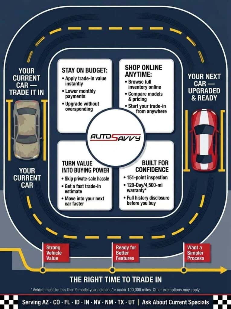 Should I Trade in My Used Car for Another Used Car?