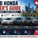 Used Honda buyer's guide – Austin