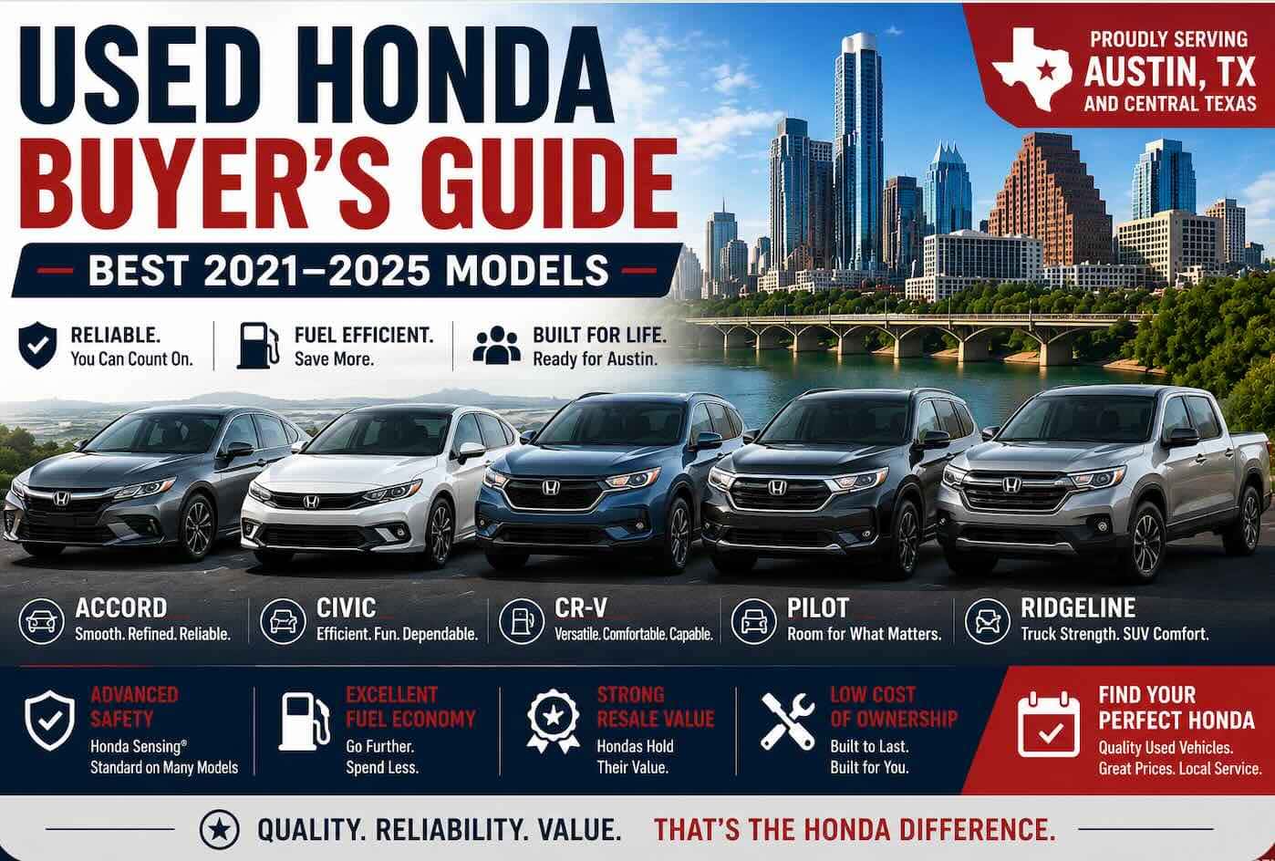 Used Honda buyer's guide – Austin
