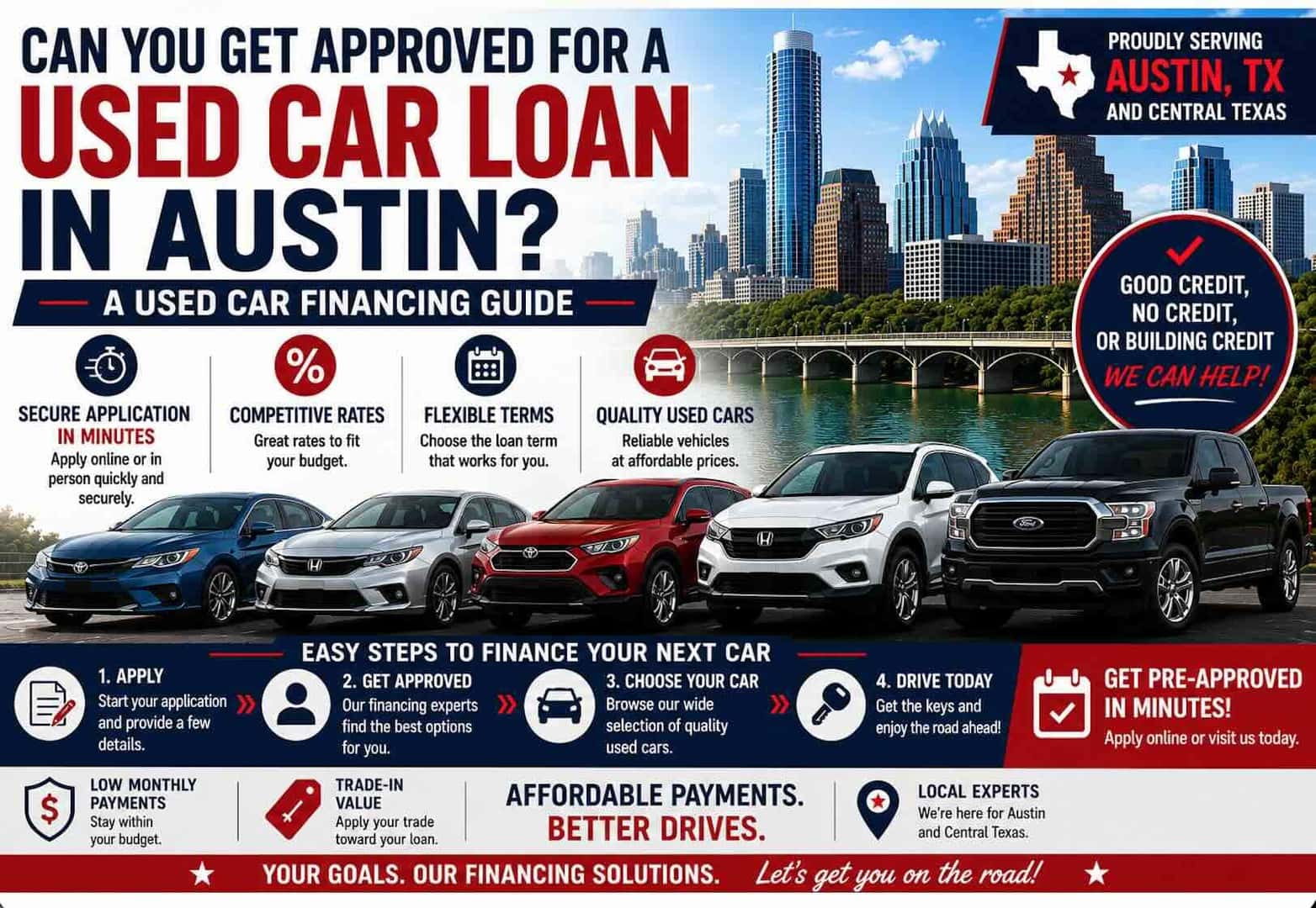 Used car loans in Austin, TX