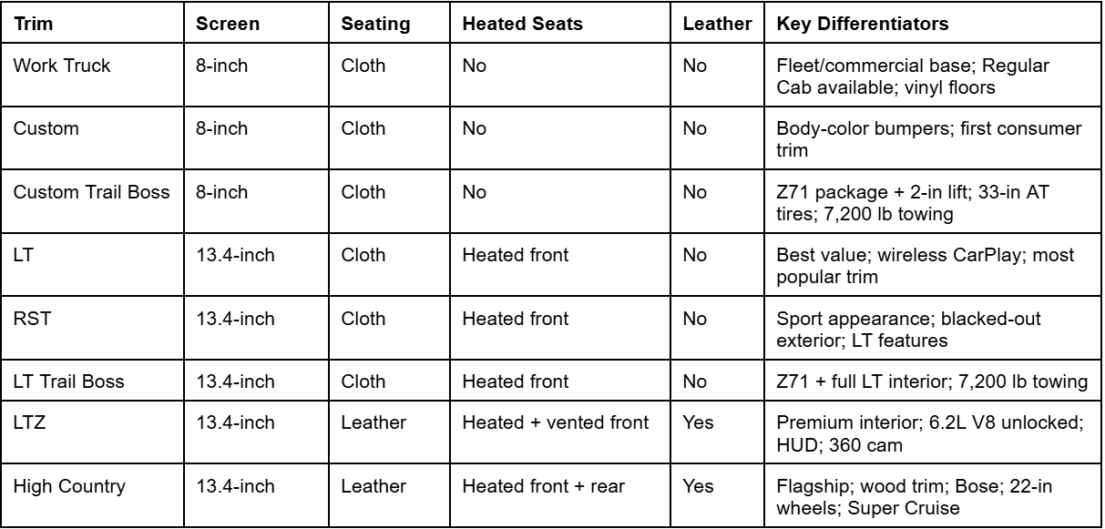 table