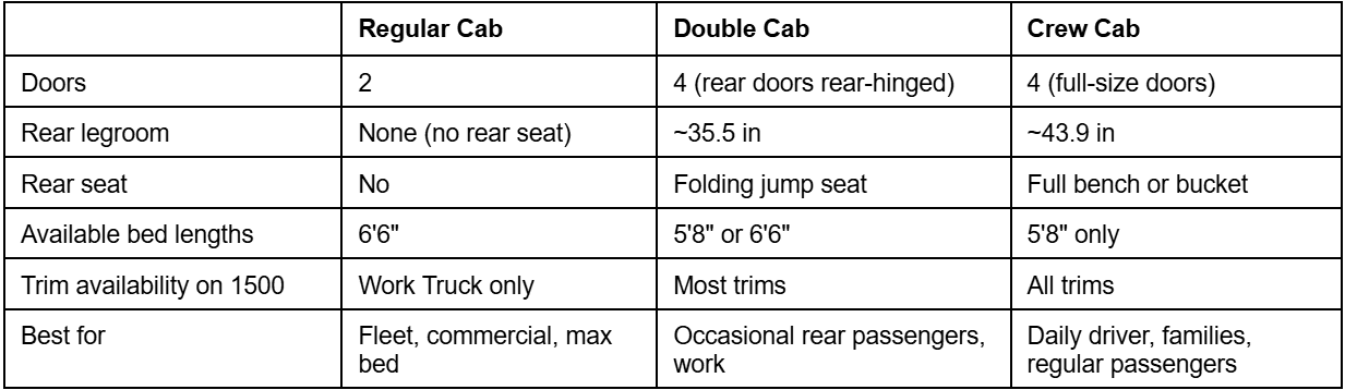table