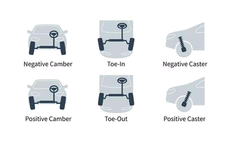 Toe-in and Toe-out, Wheel alignment Explained - How it works. 