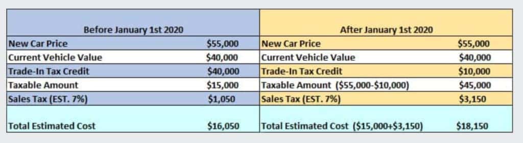 2020 Illinois Trade in sales tax law change Land Rover Hinsdale