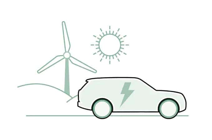 All-Electric Land Rovers from 2024