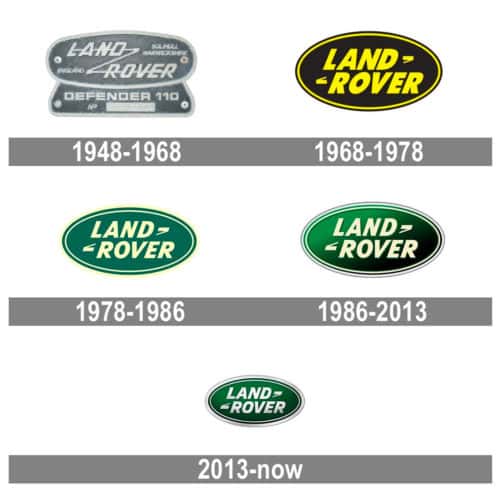 Land Rover Icon Style Evolution of the Land Rover Logo | Land Rover Hinsdale