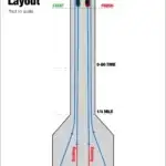 Edmunds U Drags Diagram
