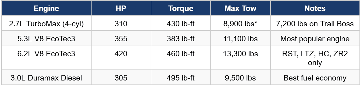 table