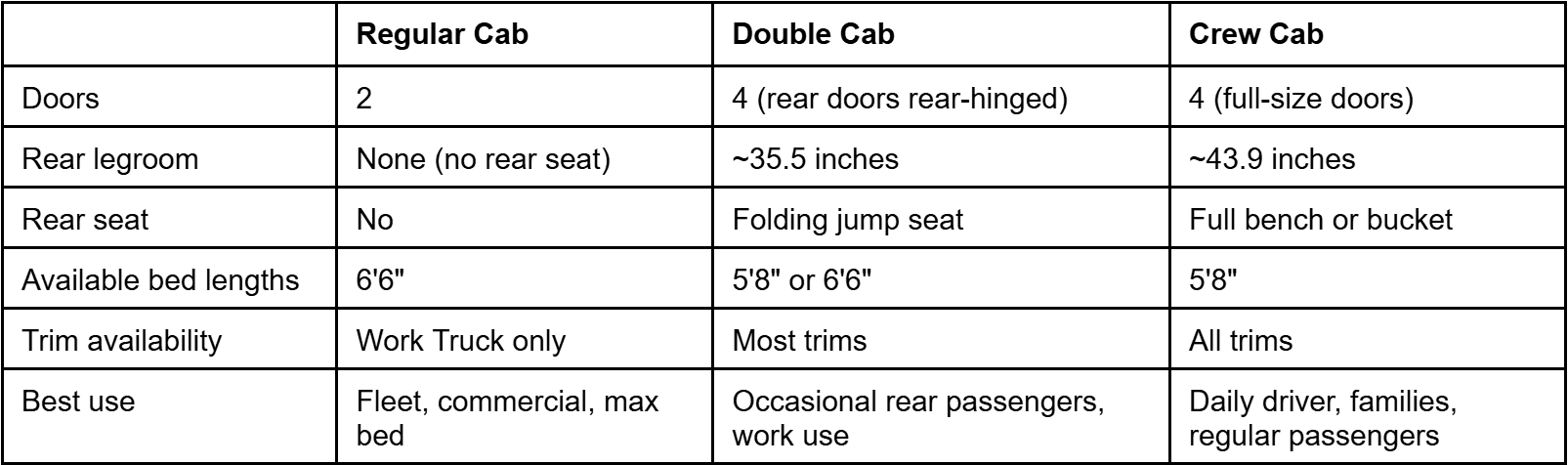 table