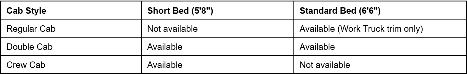 table