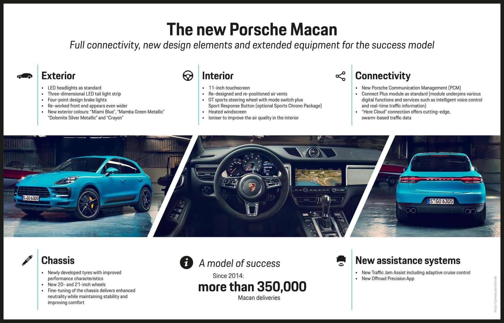 The New 2019 Porsche Macan  Ray Catena Porsche