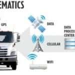 Telematics