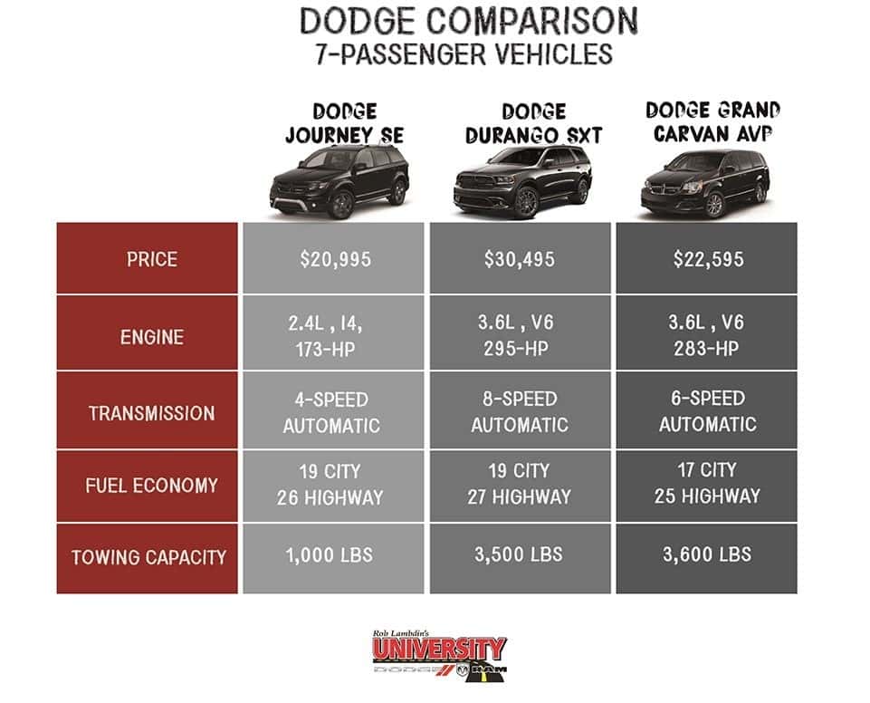 Dodge caravan 7 store seater