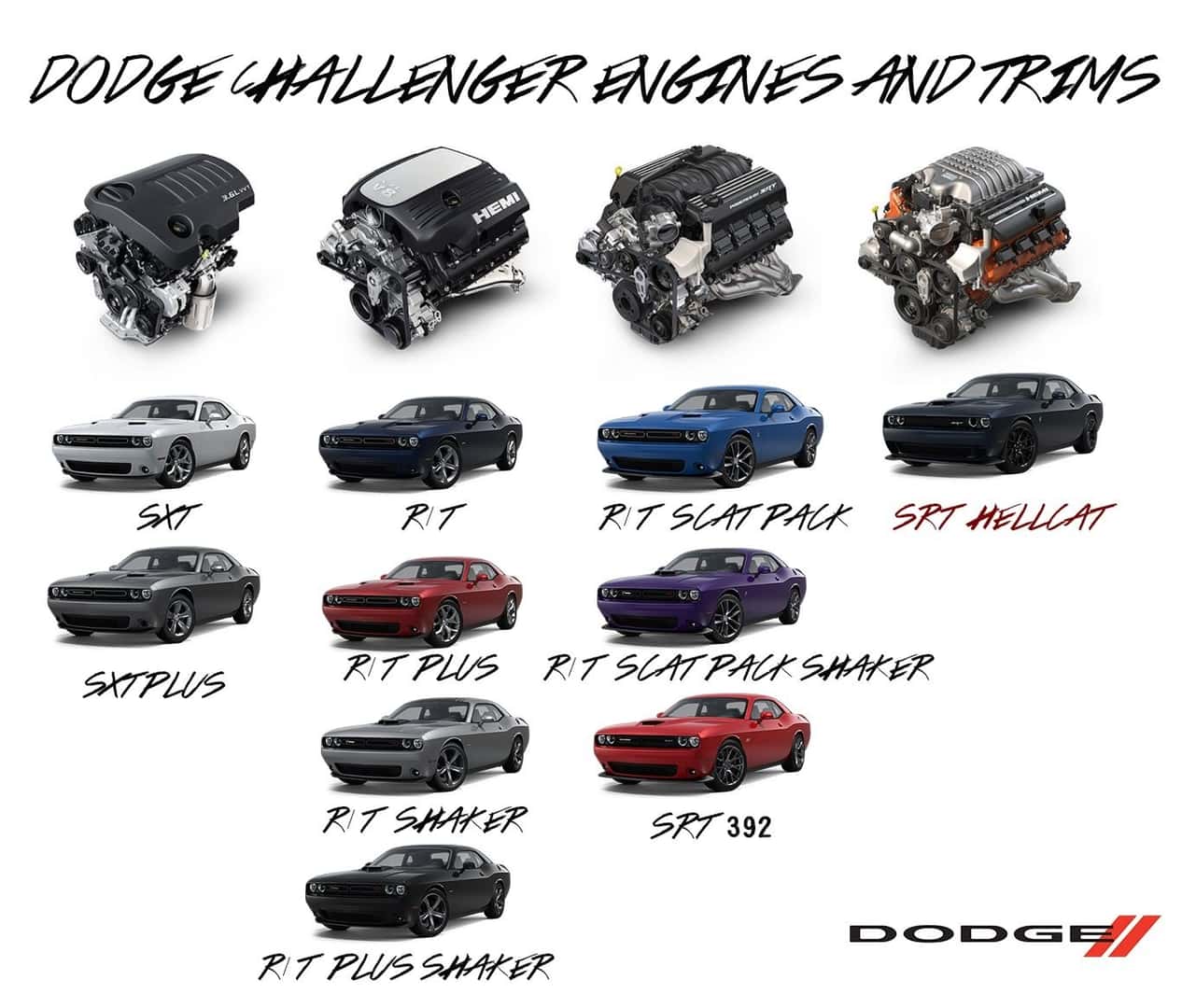 Dodge Challenger Trim Levels Top 100 Images & 10 Videos