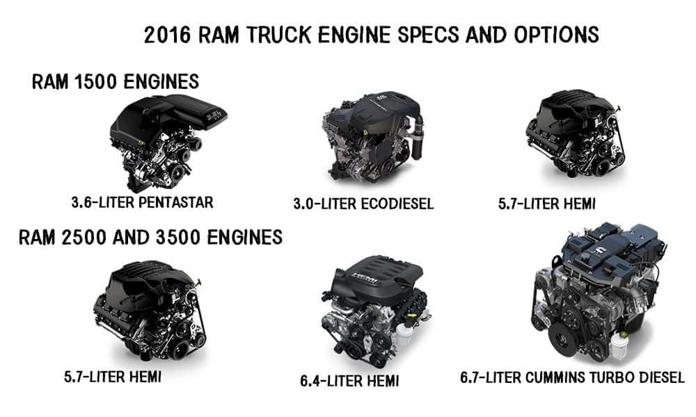 Diesel Engine Size Chart