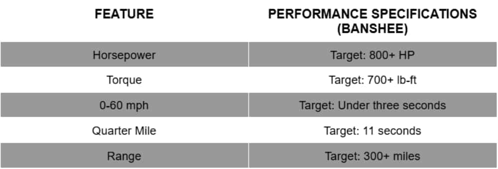 Performance Specs Table Dodge Charger Daytona 2025