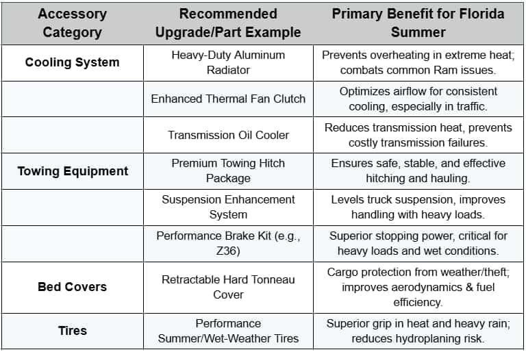 Table Necessary Ram Accessories 2025