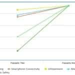 University Mitsubishi Car Trends