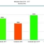 University Mitsubishi Sales Growth