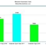 University Mitsubishi September 2017 Sales