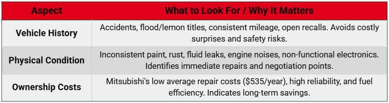 Table Mitsubishi Ownership Expenses 2025