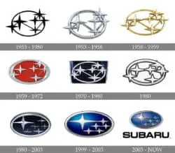 What Does The Subaru Logo Mean? | Wilsonville Subaru